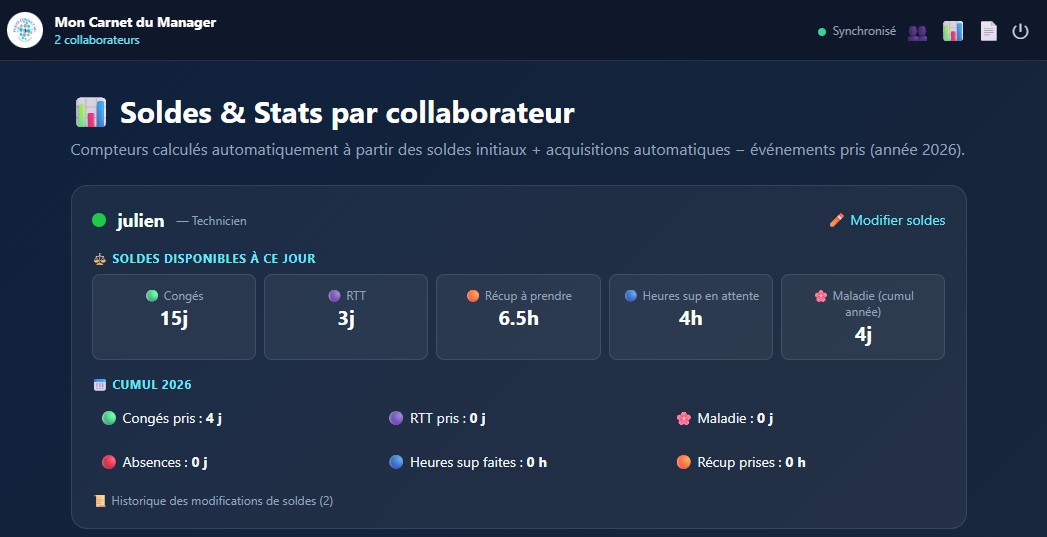 Statistiques et soldes par collaborateur