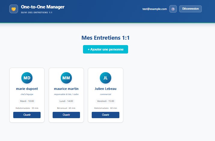 Dashboard avec toute l'équipe