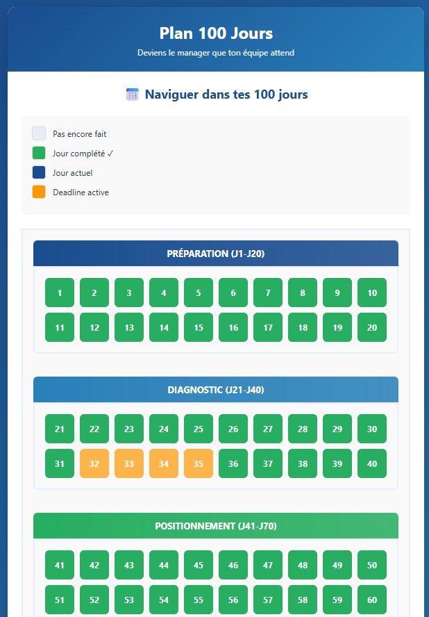 Calendrier des 100 jours en 4 phases